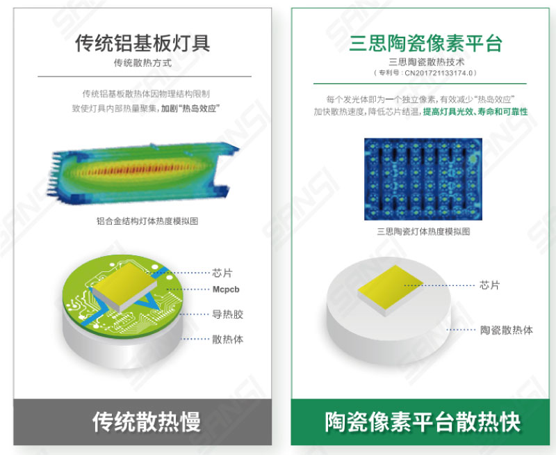 陶（táo）瓷散熱