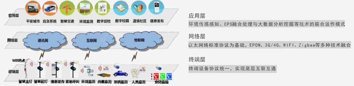 智慧路燈係統圖
