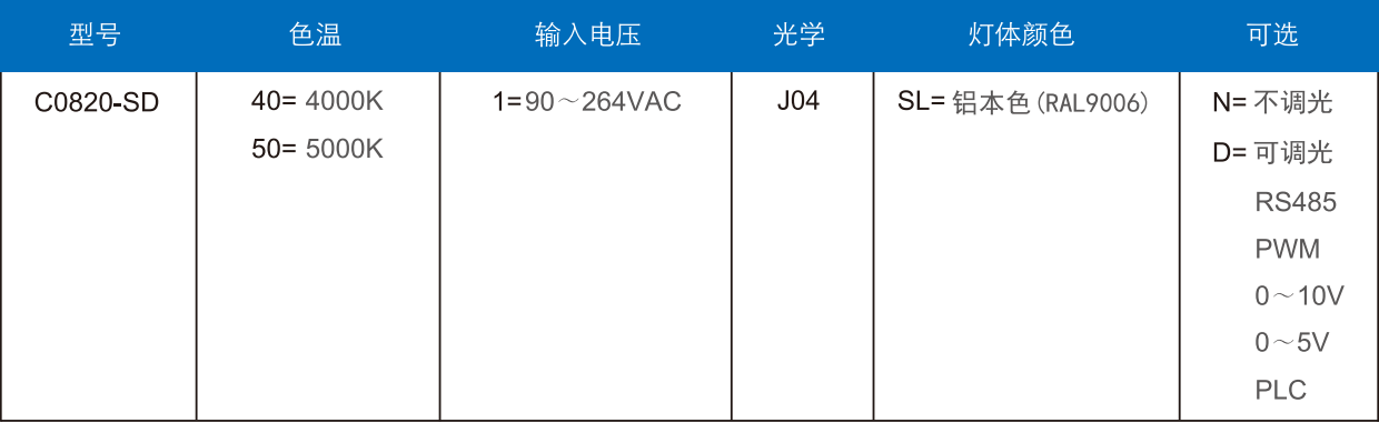 隧道燈（dēng）C0820-SD訂單信息
