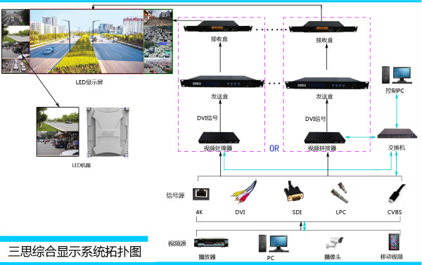 LED顯示屏控製係統