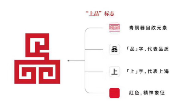 上品標誌