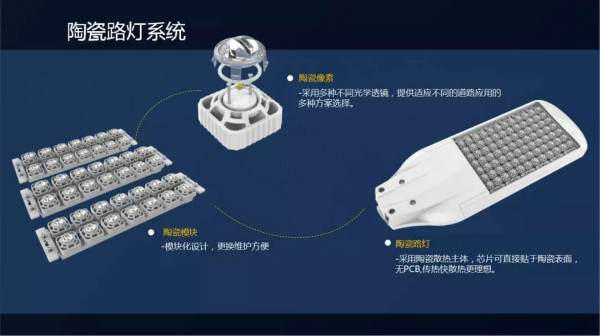 陶（táo）瓷路燈係統