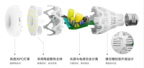 華（huá）為智選LED全彩燈泡拆分結構圖