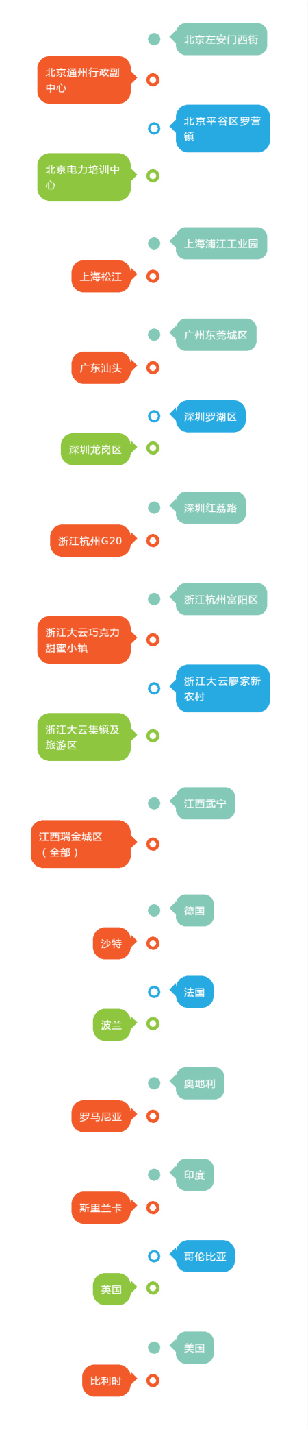 上海www.91智慧路燈案例