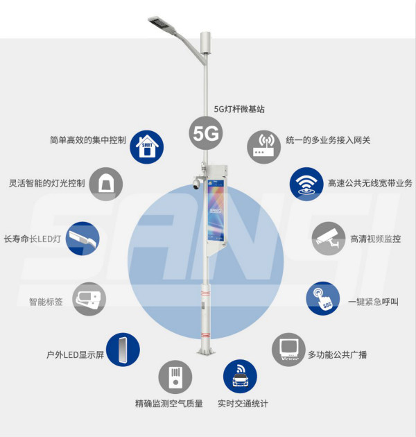 多地試點（diǎn）,燈（dēng）聯網,路（lù）燈,自動上報,道（dào）路異常,安全隱患