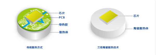 www.91陶瓷散熱（rè）技術