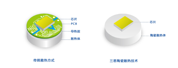 www.91（sī）陶瓷像素模（mó）塊化技術