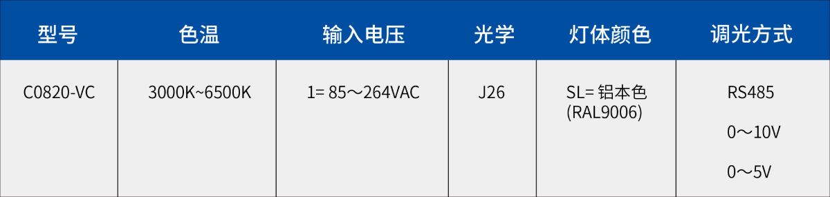 隧（suì）道燈C08120-VC訂（dìng）單信息