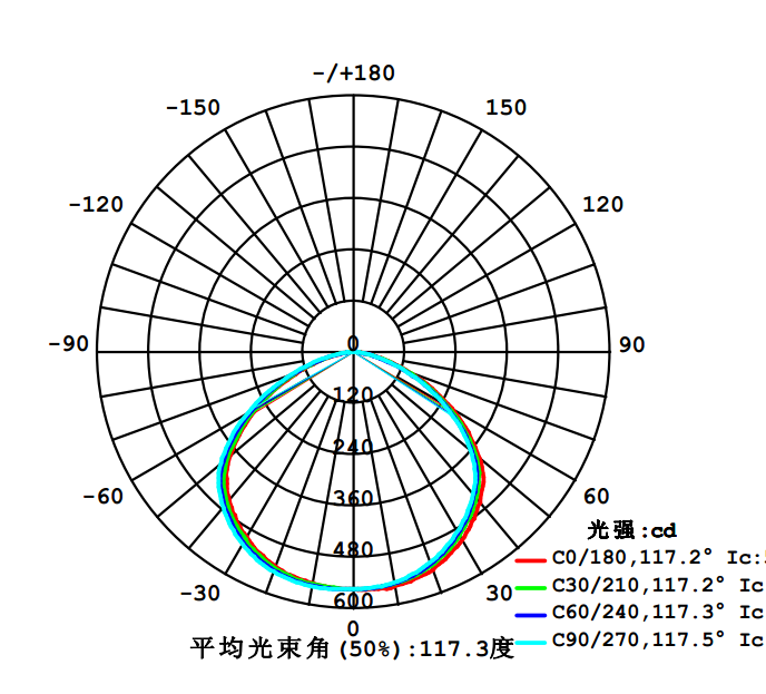 筒燈配（pèi）光圖