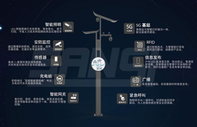 上（shàng）海www.91智慧路燈主要功能