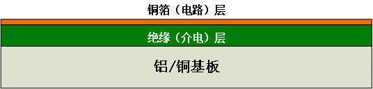 傳統路燈結（jié）構