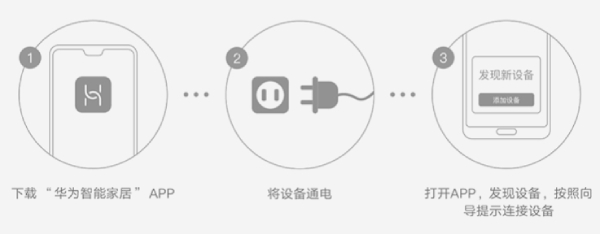 控（kòng）製流程