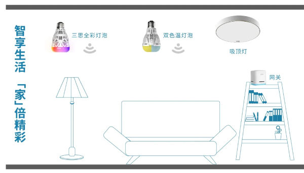 www.91智能家居照明產（chǎn）品（pǐn）