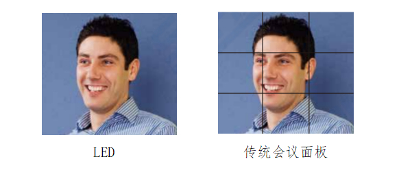 led顯示（shì）屏優勢