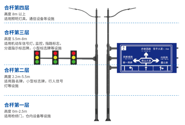 多杆合一分層（céng）設計概念（niàn）