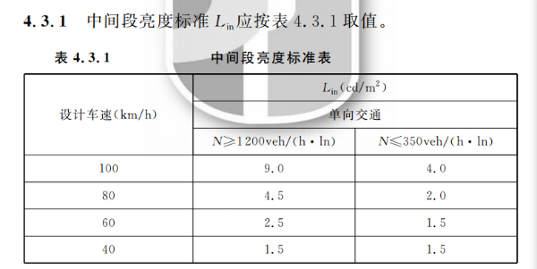 隧道LED照明應用技術（shù）規範