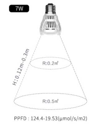 LED植（zhí）物燈（dēng）