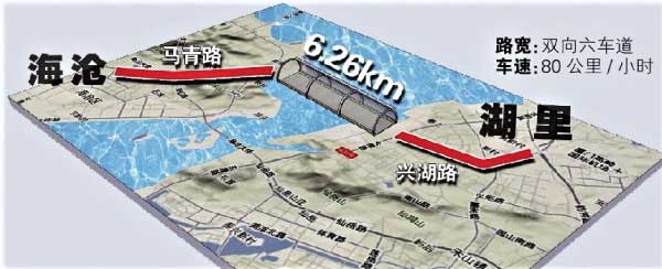 廈門海滄隧（suì）道地理位置