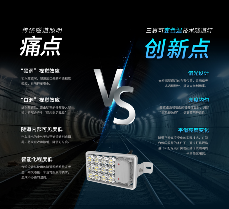 武九高速,反射式照明,LED隧道照（zhào）明,上海三（sān）思隧（suì）道燈