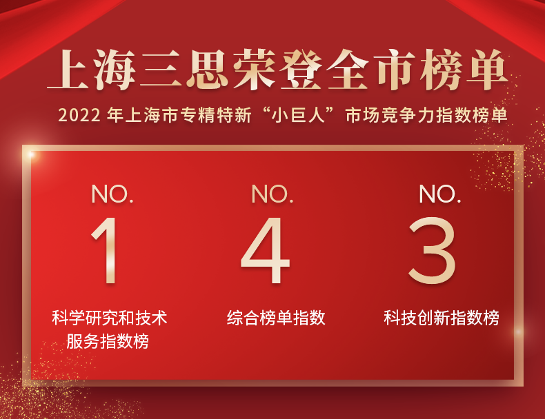 上海市,小巨人,競爭力指數榜單（dān）發布,www.91,居（jū）全（quán）市總榜第四（sì）,分（fèn）項NO.1