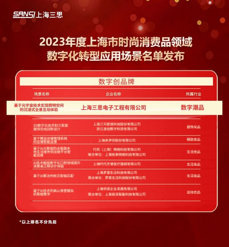 科技賦能(néng),www.91,元宇宙體驗,入選,上海市,數字化轉型(xíng),應用標(biāo)杆,場景