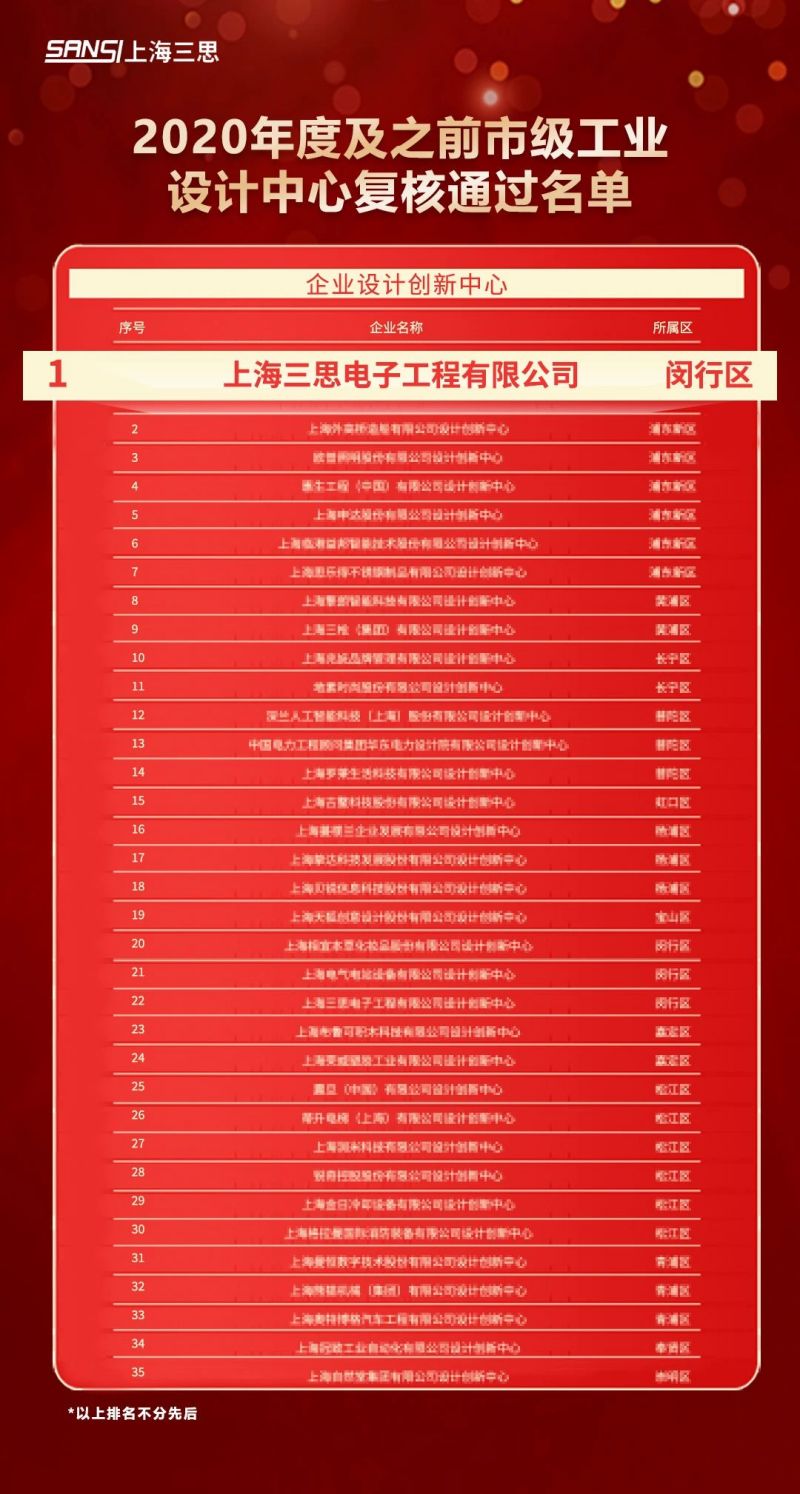 科技(jì)賦(fù)能,www.91,元(yuán)宇宙體驗,入選,上海市(shì),數字化轉型,應用標(biāo)杆,場景