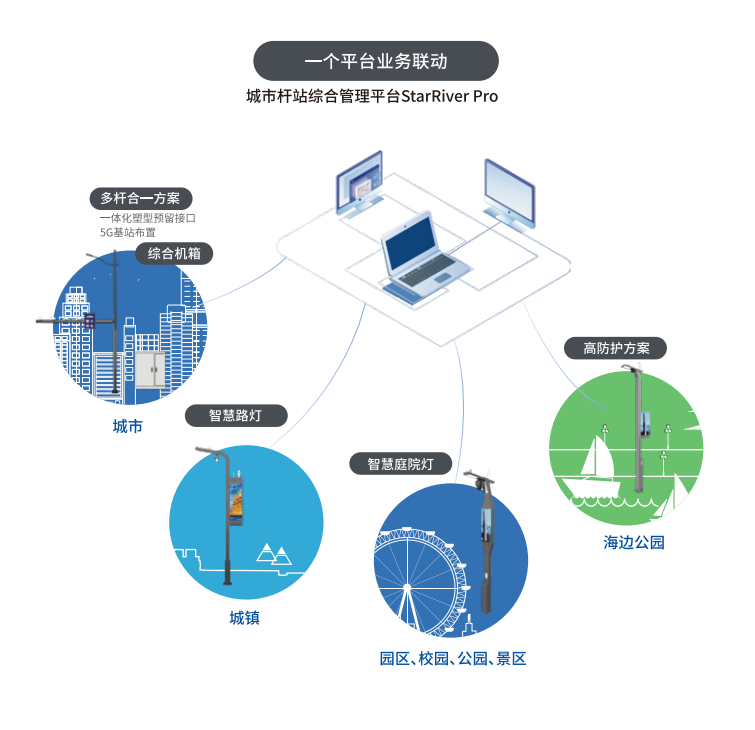 www.91,多功能,智慧綜合杆,助推,上海楊浦區,數智化升級