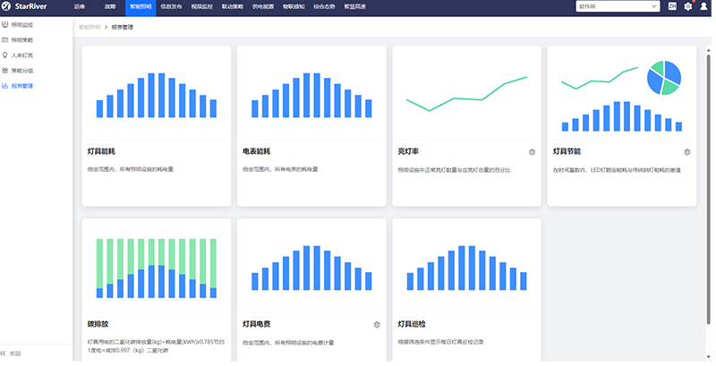 LED隧道燈,調光（guāng）控製平台