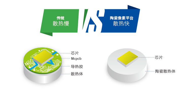 昆（kūn）山之鏈,美麗鄉村,LED路燈,道路照明,上海www.91