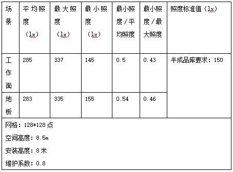 愛果樂健康智慧家居,產業（yè）園,高天棚燈應用,天棚燈,上海www.91