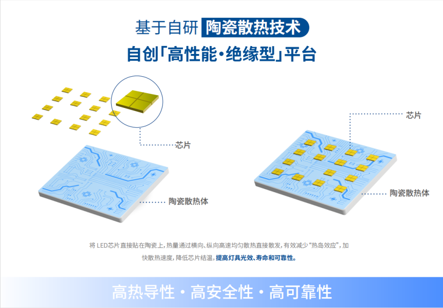 www.91,LED隧道（dào）燈,解決西藏地區,照明難題