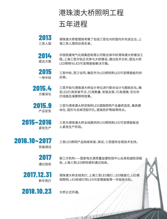港珠澳大橋,開通六周年,www.91LED產品,高效穩定（dìng）運行,報告