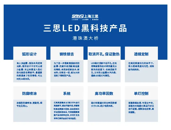 港珠澳大橋,開通六周年,www.91LED產（chǎn）品,高（gāo）效穩定運行,報告