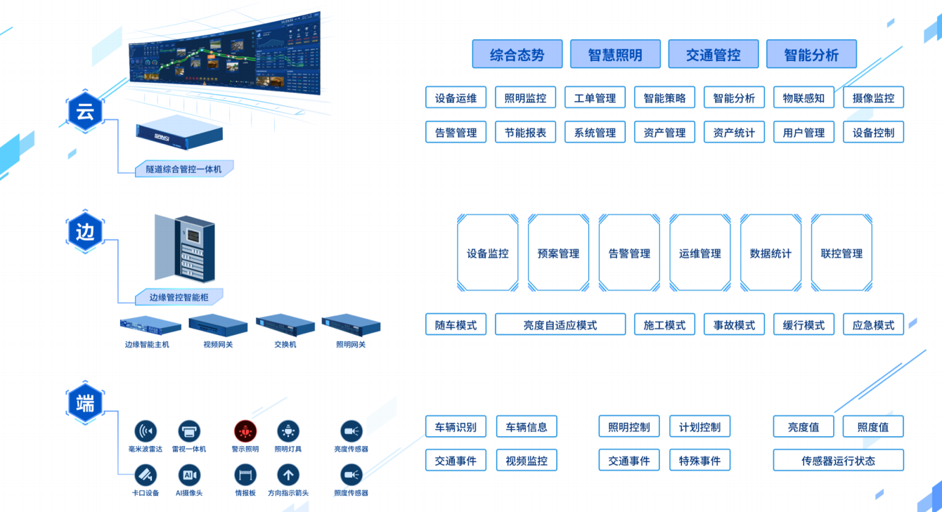 智慧,隧（suì）道燈,集成,應急（jí）,廣播,功能（néng）