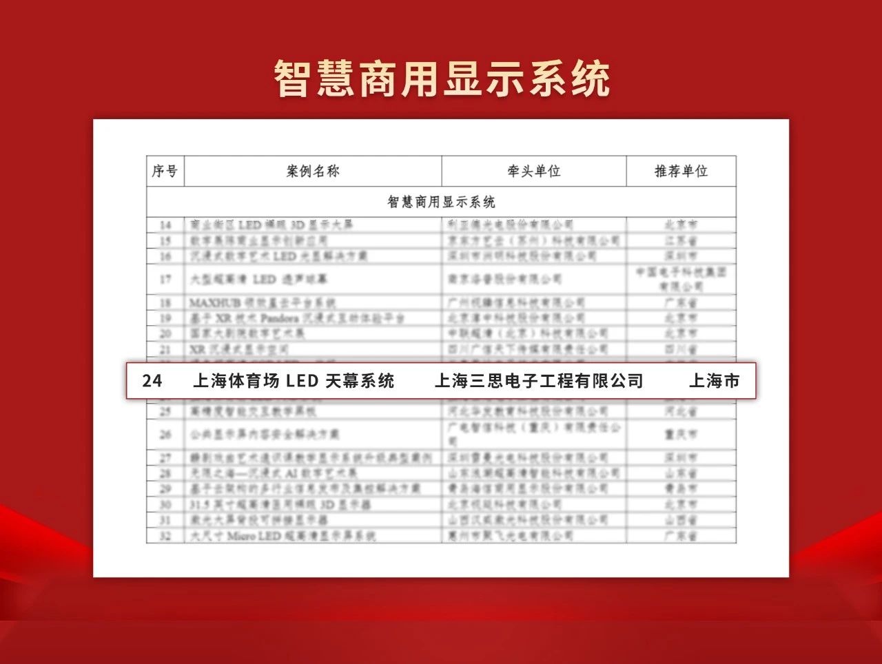 喜報,www.91,上海體育（yù）館,LED天幕係（xì）統,入選工（gōng）信部,2024年度,視聽（tīng）係統,典型案例