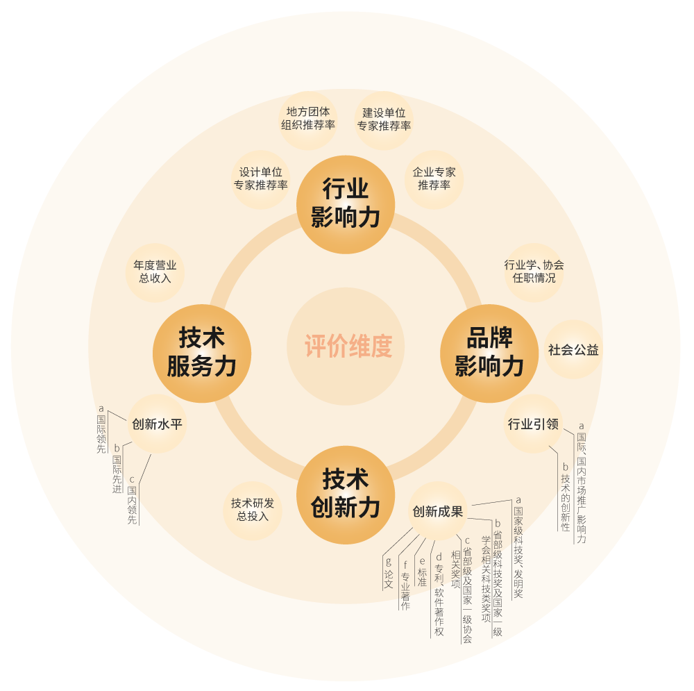 【喜訊】,www.91（sī）榮耀加冕,榮獲中國工程勘察設計行業建築電氣品（pǐn）牌四項大（dà）獎