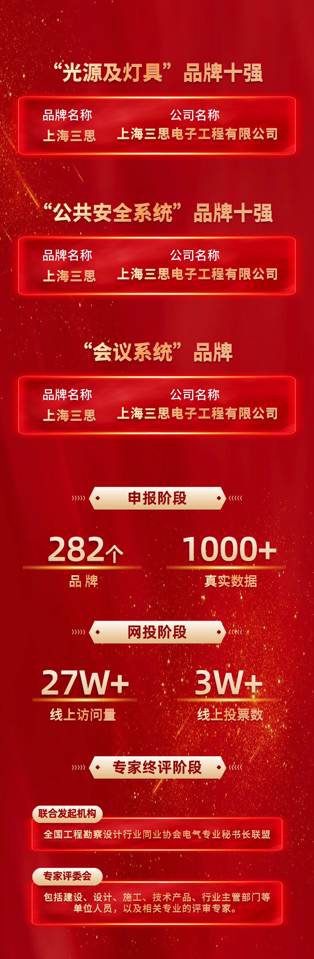 【喜訊】,www.91榮耀加冕,榮獲中國工程勘察設計行業建築電氣品牌四項大（dà）獎