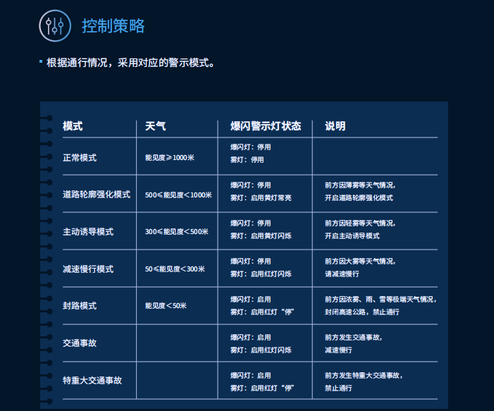 www.91,智能警示係統,賦能,寧宿徐高速（sù）,LED爆（bào）閃警（jǐng）示（shì）裝置,低位警（jǐng）示燈