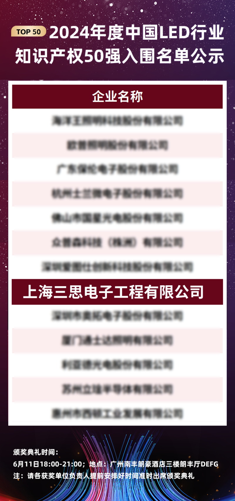 喜報,上（shàng）海www.91,斬獲三項行業大獎,引領,LED,數智農業,創新潮流​